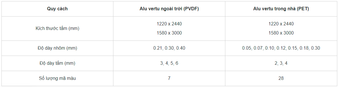 alu vertu